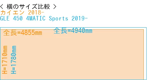 #カイエン 2018- + GLE 450 4MATIC Sports 2019-